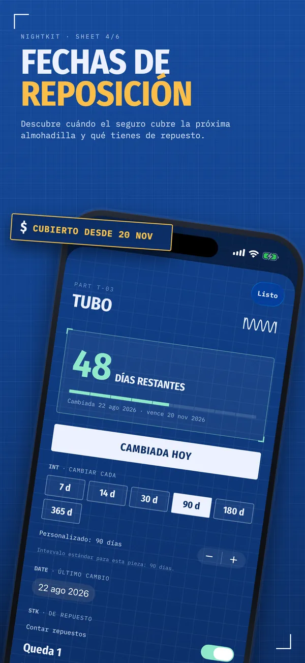 Fechas de pedido