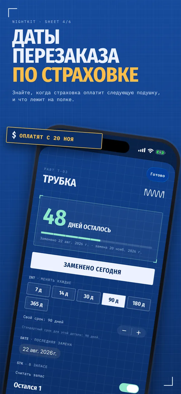 Даты перезаказа по страховке