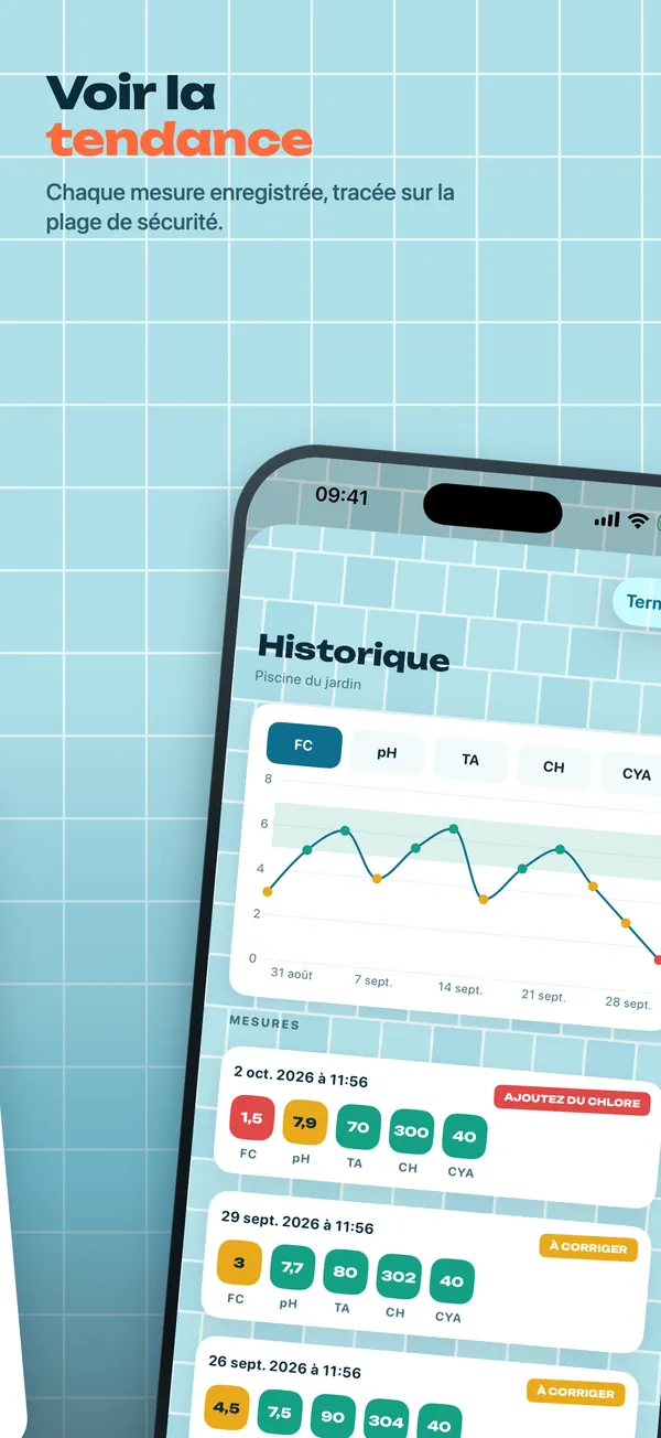 Historique des mesures