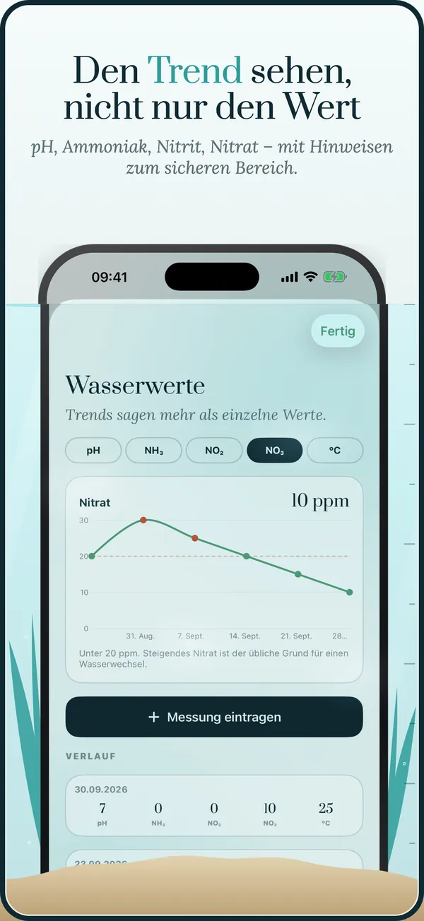 Verlauf der Wasserwerte