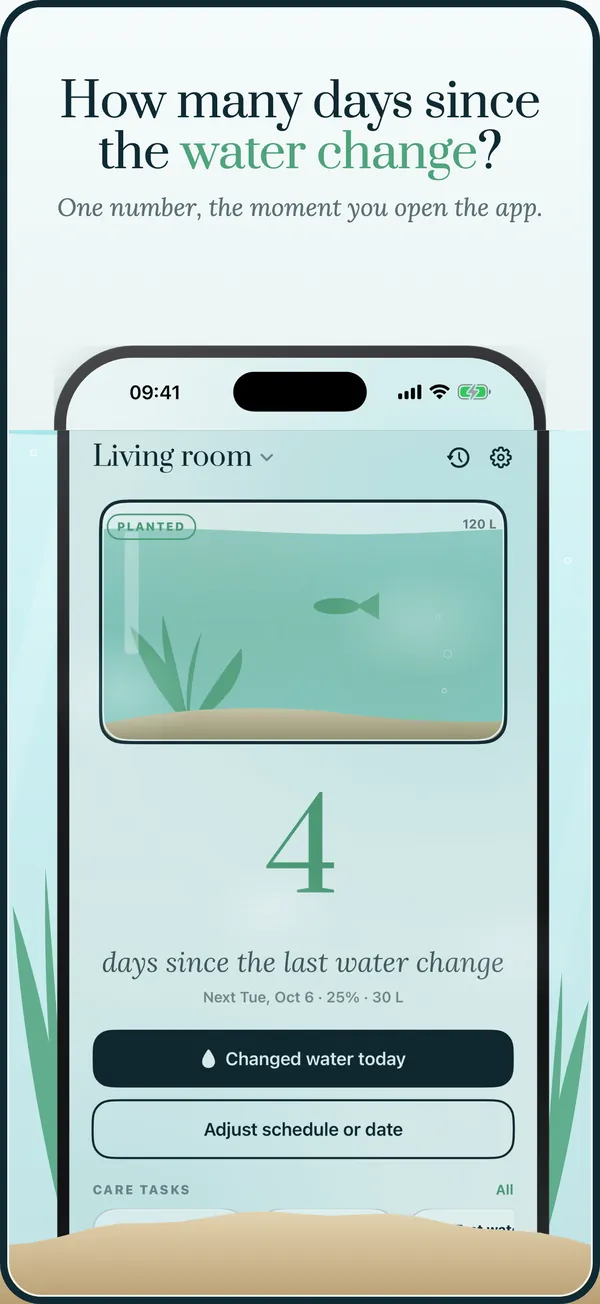 Days since water change