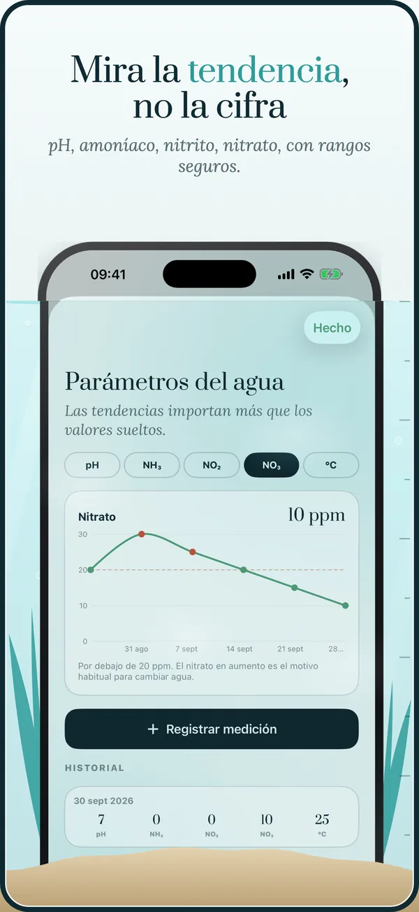 Evolución de parámetros