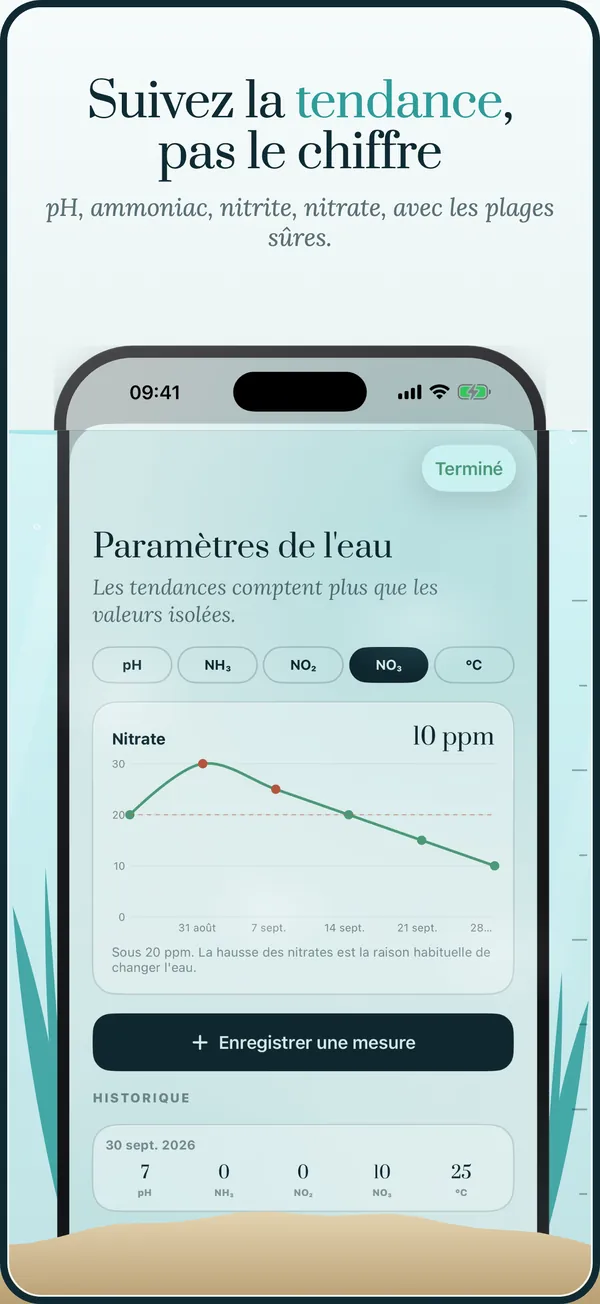 Courbes des paramètres