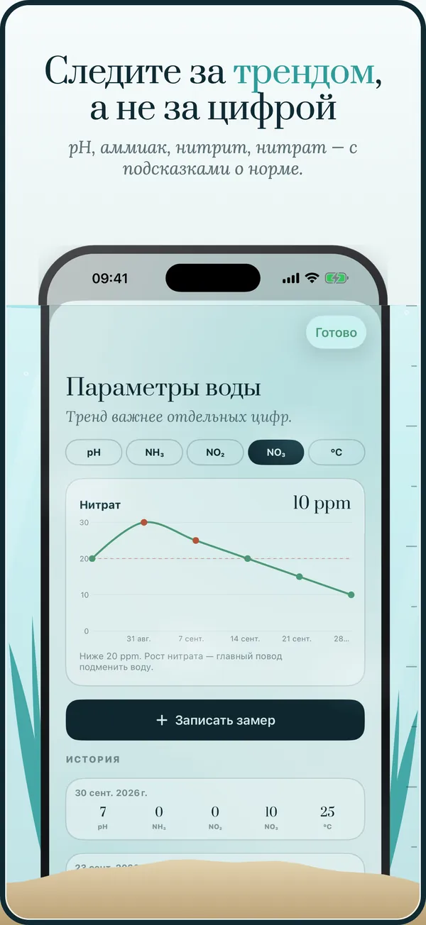 Тренды параметров воды